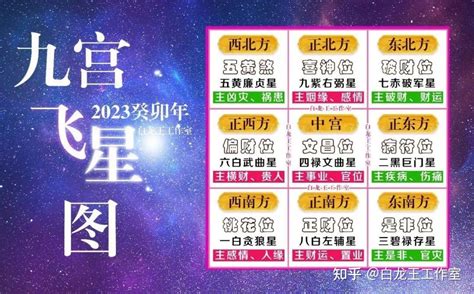 10宮飛星|10宮飛星是什麼？找到你的貴人和成功之路 